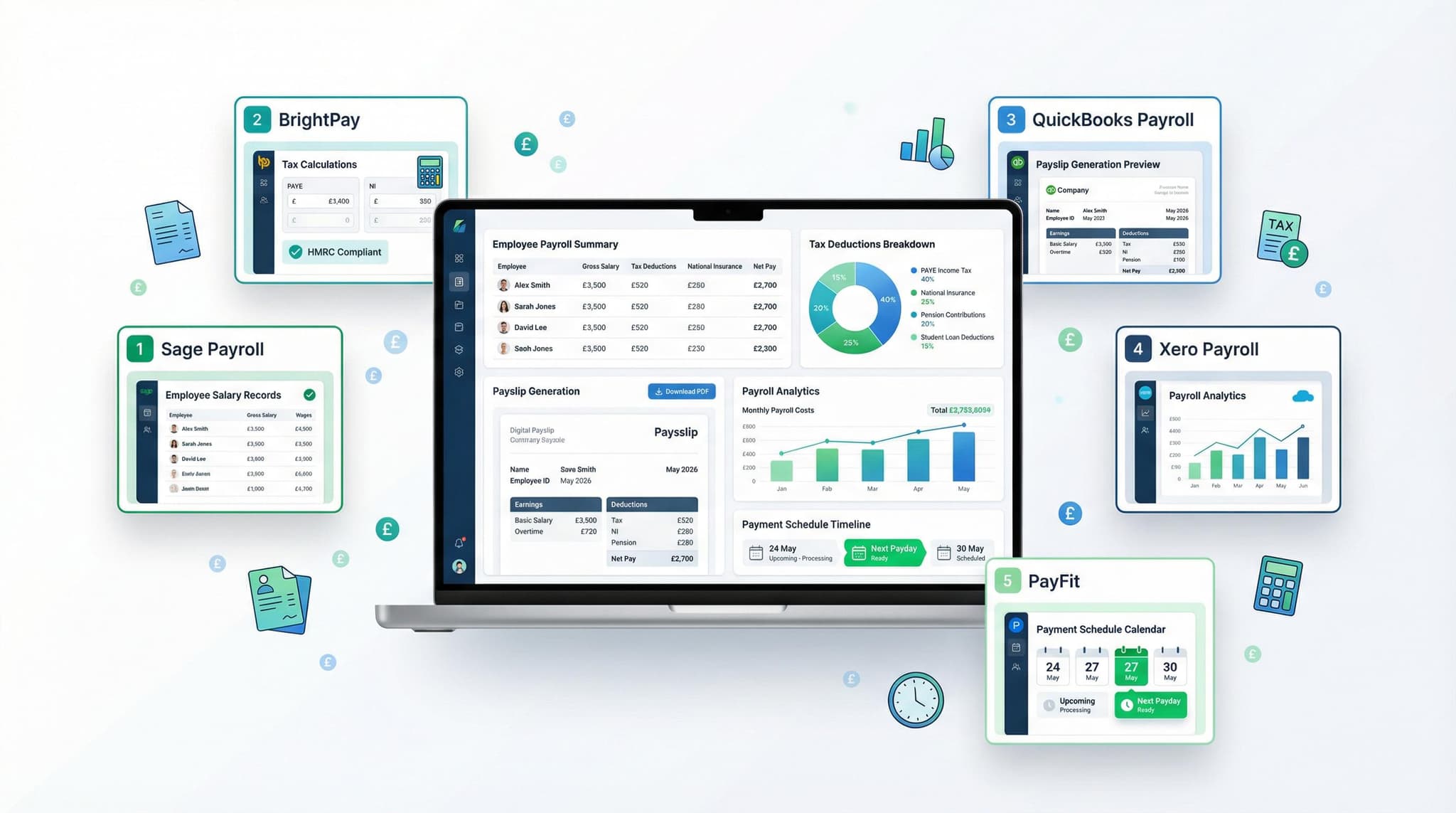Top 5 Best Payroll Software for UK Small Businesses in 2026 (Top 5 Compared) – What I Recommend