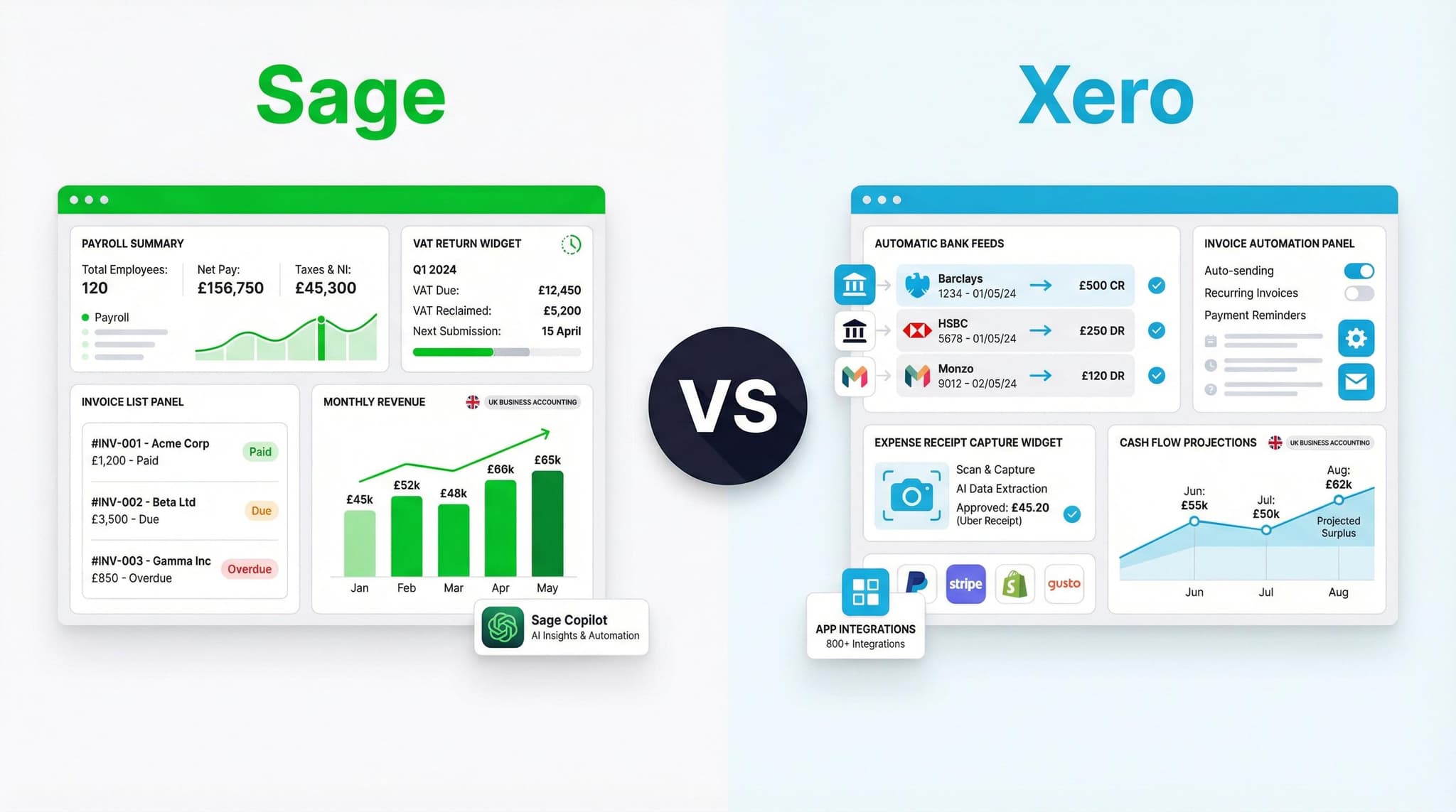 Sage vs Xero: Which Accounting Software Is Right for Your UK Business?